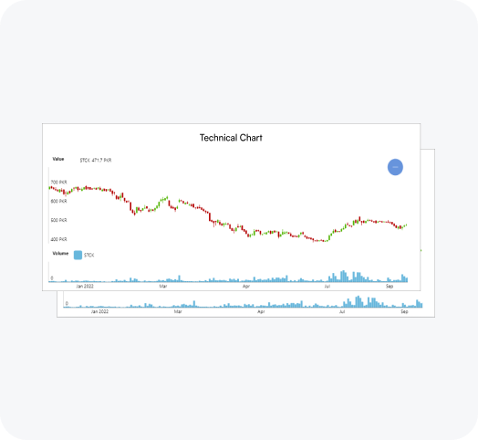technicalcharts